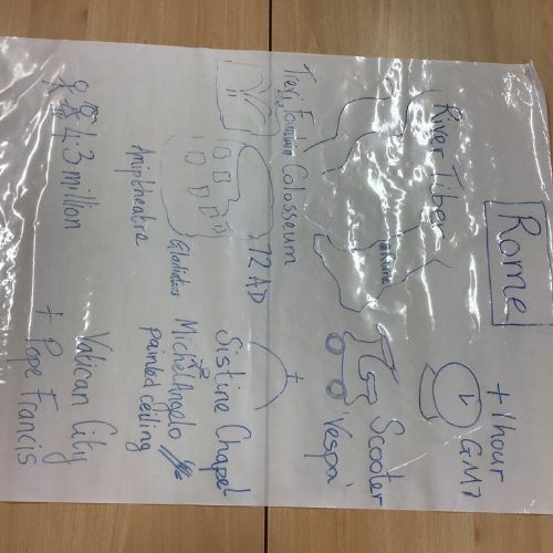 Italy Knowledge organisers