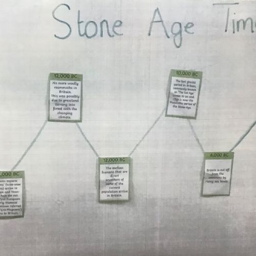 Stone Age