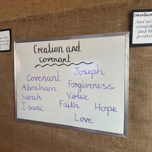 God's promises to Abraham