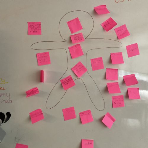 How our actions affect other people.